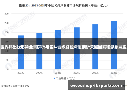 世界杯出线形势全景解析与各队晋级路径深度剖析关键因素和悬念展望