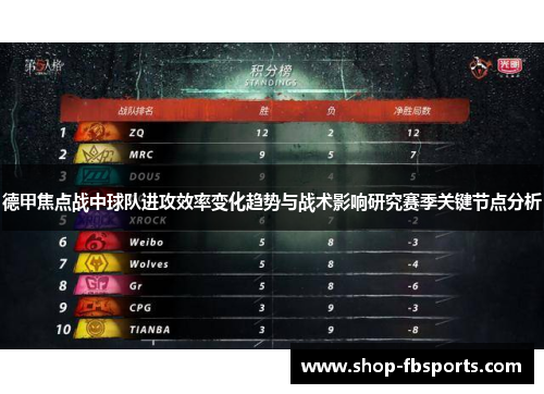 德甲焦点战中球队进攻效率变化趋势与战术影响研究赛季关键节点分析